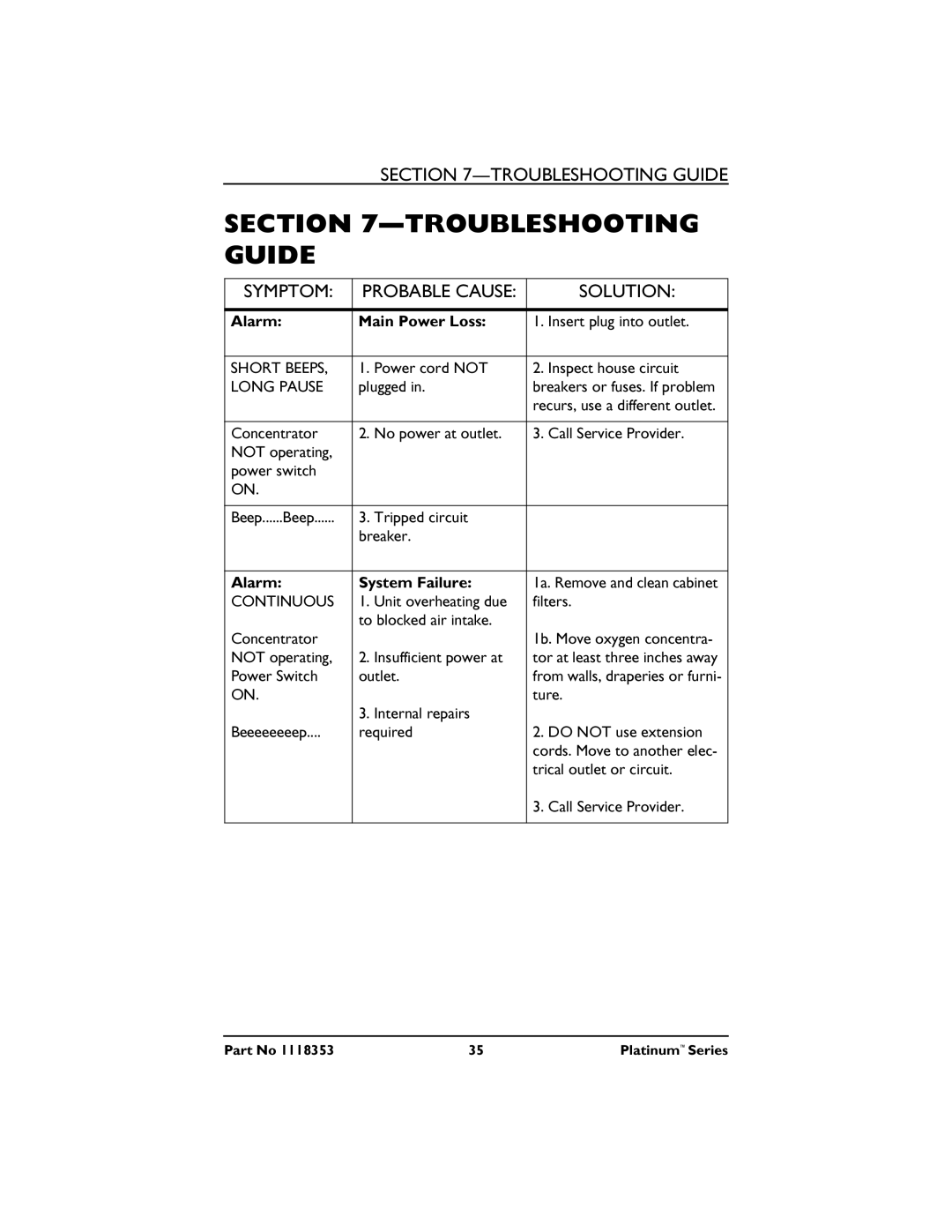 Invacare IRC10LXO2, IRC5LXO2 manual Troubleshooting Guide, Solution 