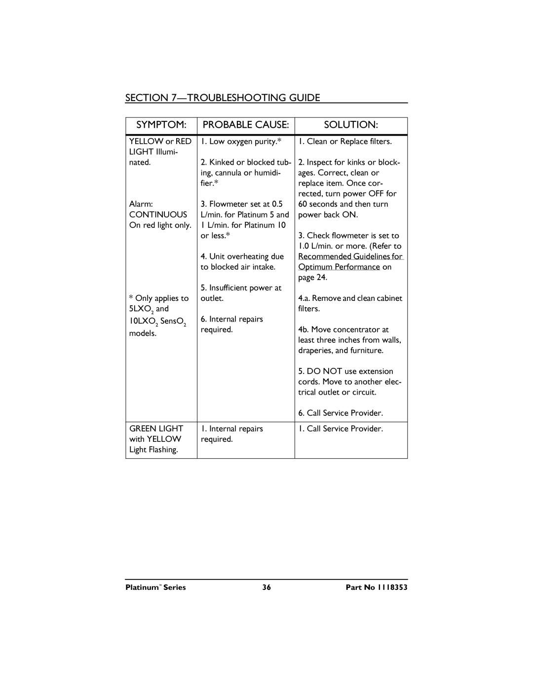 Invacare IRC5LXO2, IRC10LXO2 manual Troubleshooting Guide Symptom 