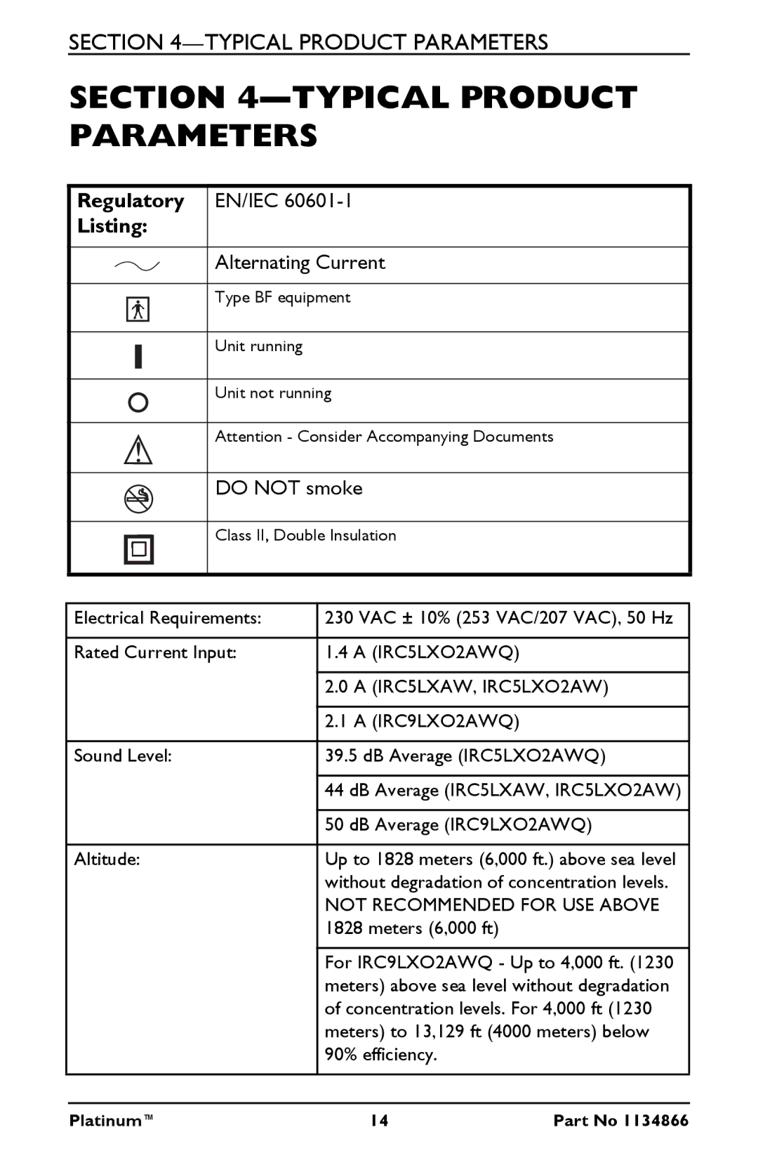 Invacare IRC9LXO2AWQ, IRC5LXO2AWQ, IRC5LXAW manual Typical Product Parameters, Listing 