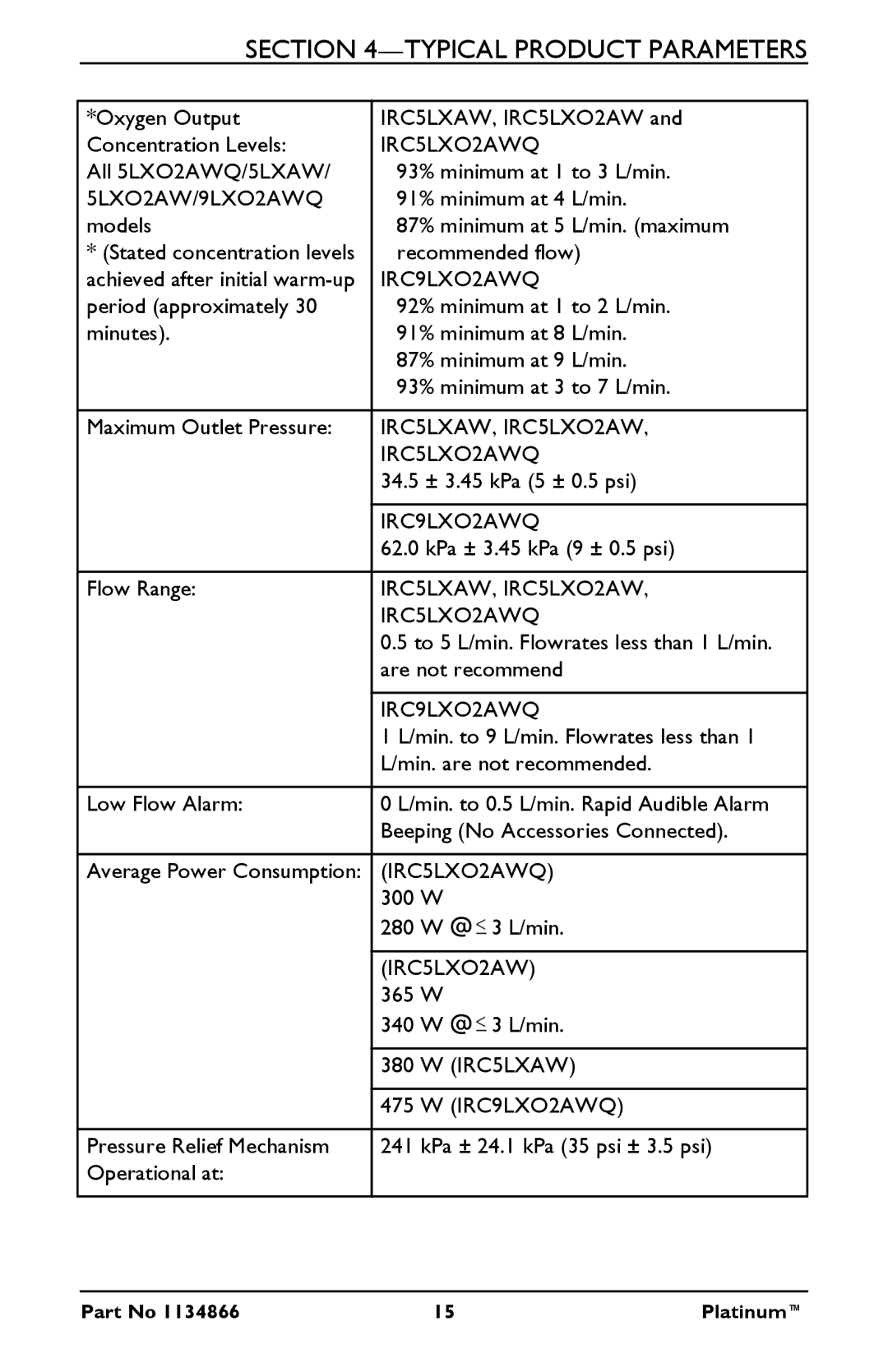 Invacare IRC5LXAW, IRC5LXO2AWQ, IRC9LXO2AWQ manual 