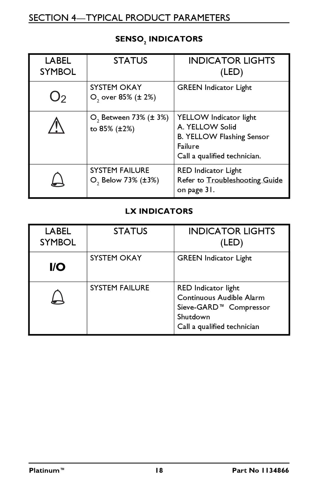 Invacare IRC9LXO2AWQ, IRC5LXO2AWQ, IRC5LXAW manual Status Indicator Lights 