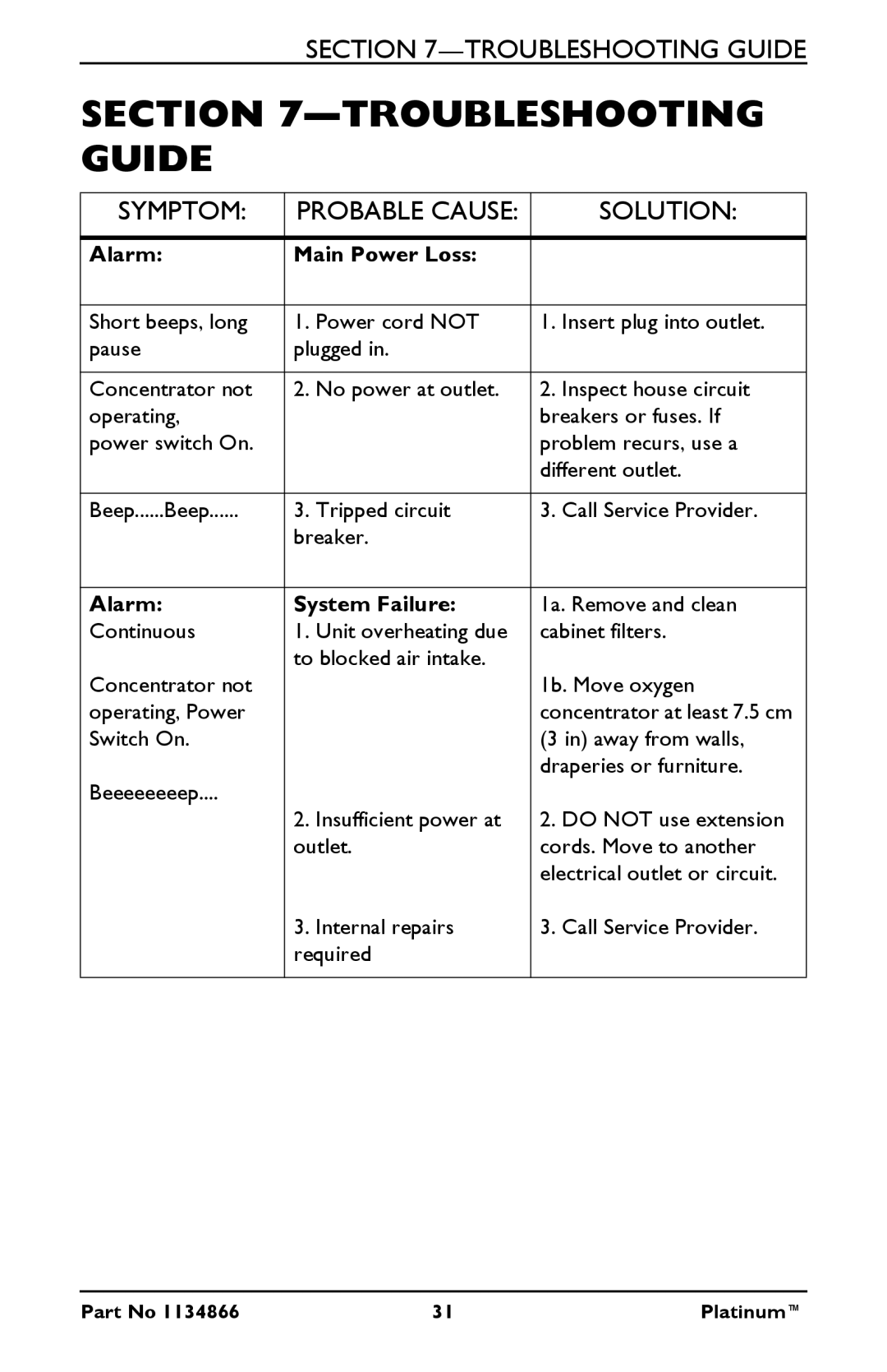 Invacare IRC5LXAW, IRC5LXO2AWQ, IRC9LXO2AWQ manual Troubleshooting Guide, Solution 