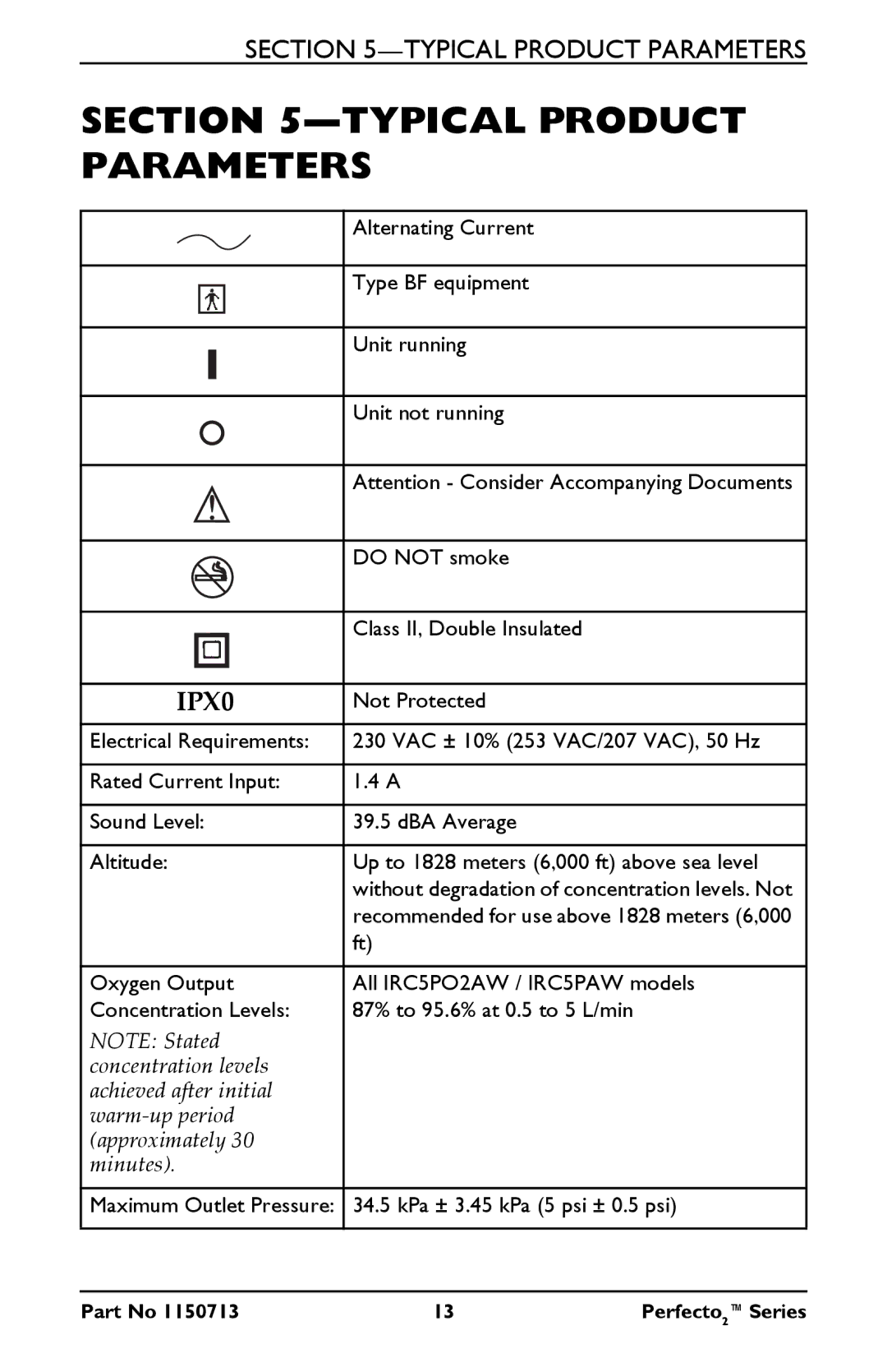 Invacare IRC5PAW, IRC5PO2AW manual Typical Product Parameters, IPX0 