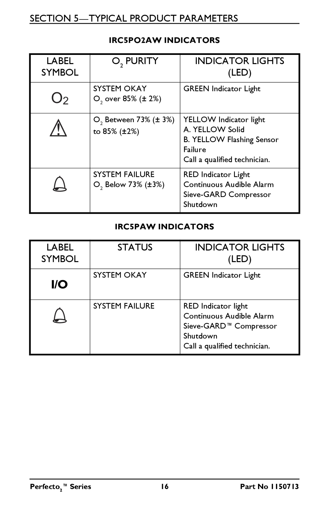 Invacare IRC5PO2AW, IRC5PAW manual O2 Purity Indicator Lights 