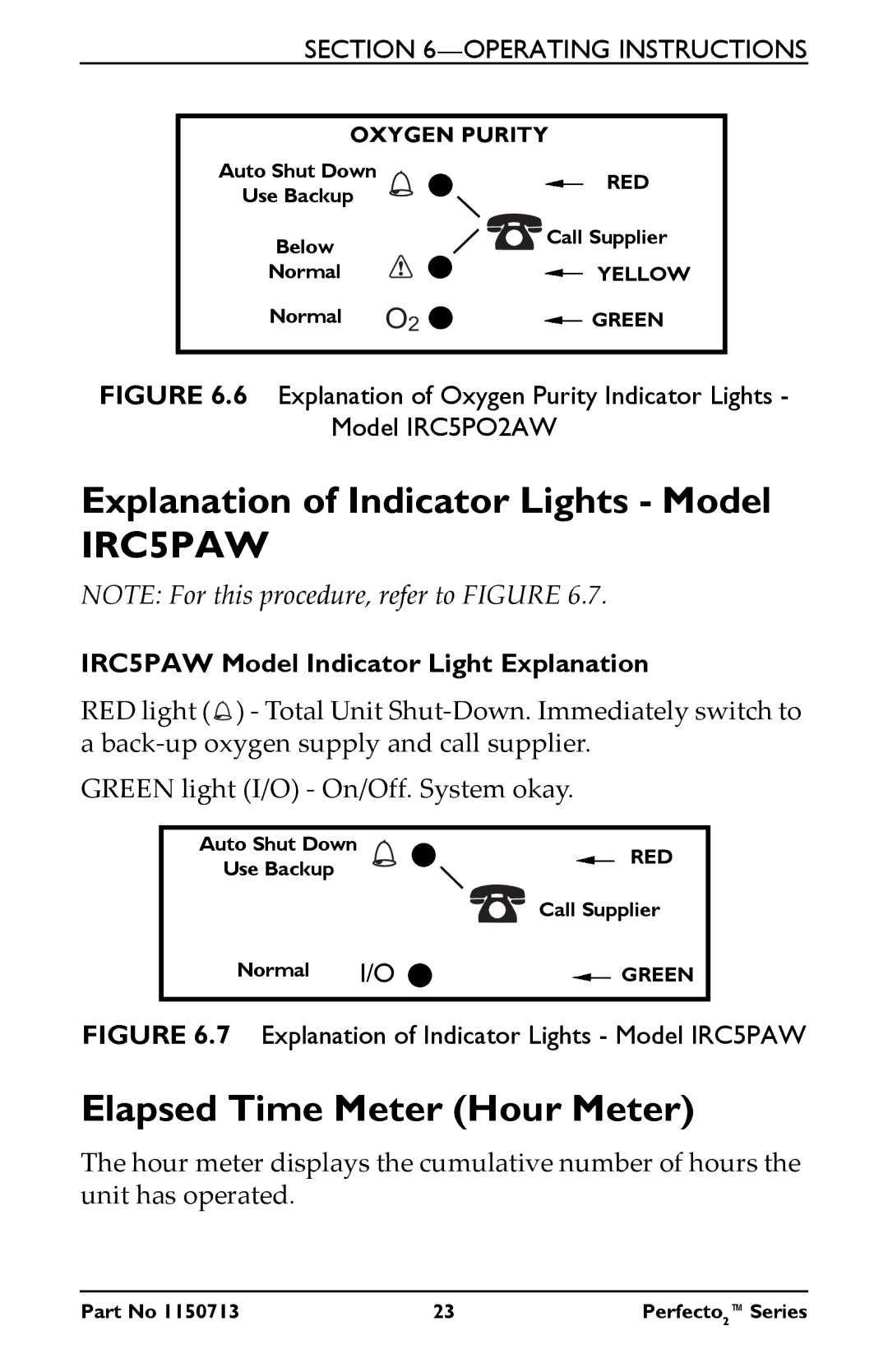 Invacare IRC5PAW, IRC5PO2AW manual Explanation of Indicator Lights Model, Elapsed Time Meter Hour Meter 