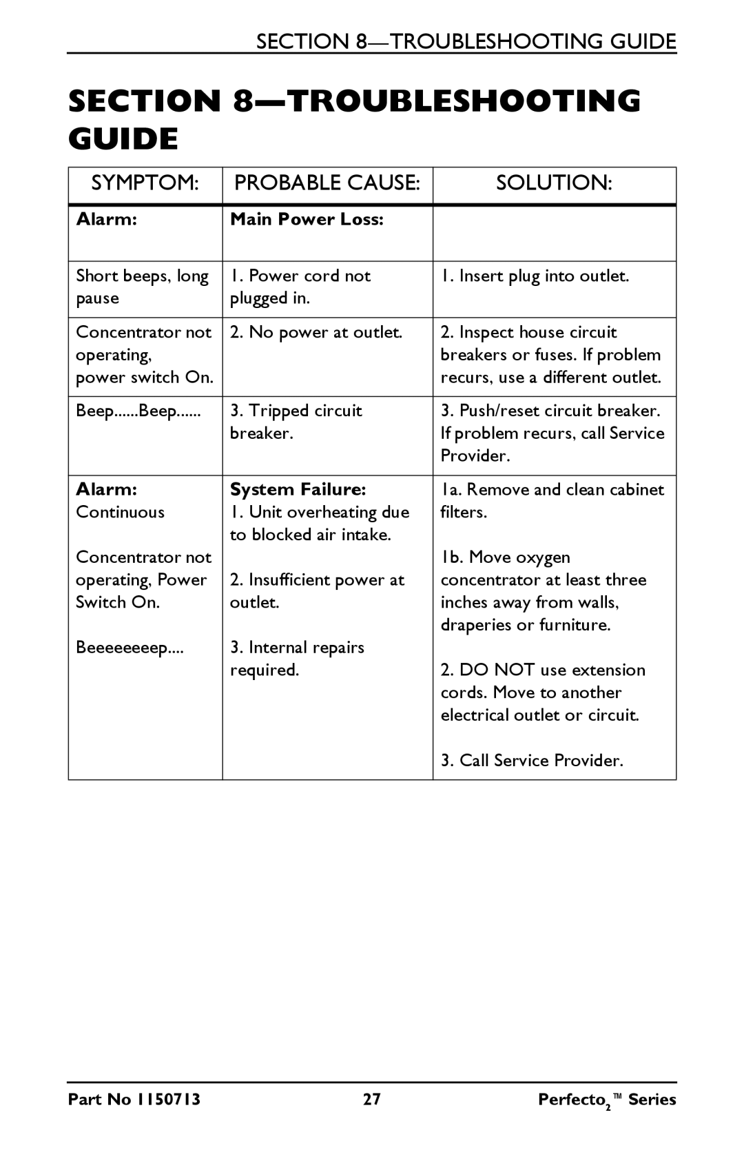 Invacare IRC5PAW, IRC5PO2AW manual Troubleshooting Guide, Solution 