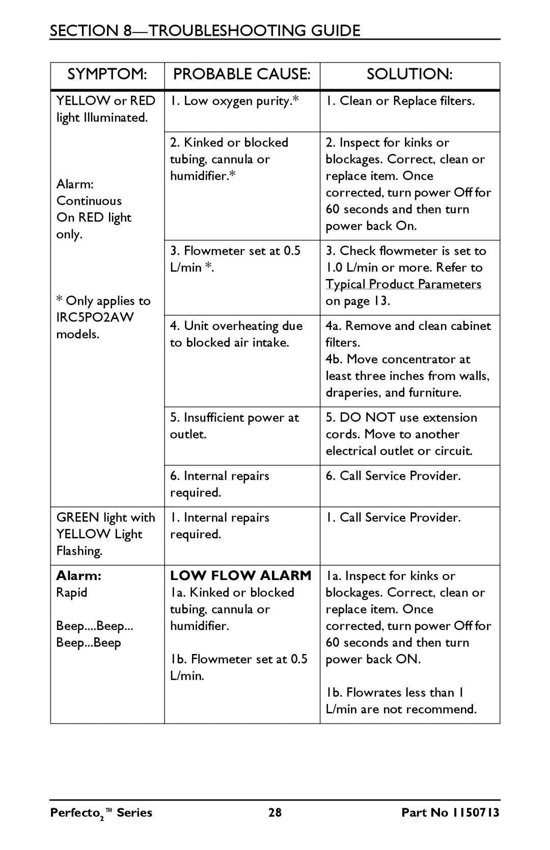 Invacare IRC5PO2AW, IRC5PAW manual Troubleshooting Guide Symptom 