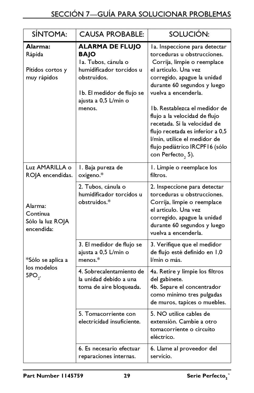 Invacare IRC5PO2W, IRC5PW manual Sección 7-GUÍA Para Solucionar Problemas Síntoma 