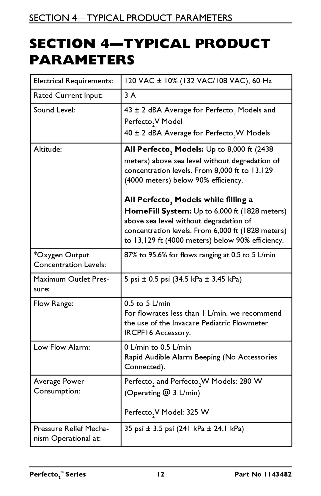 Invacare IRC5PO2W, IRC5PO2V user manual Typical Product Parameters, All Perfecto 2 Models Up to 8,000 ft 