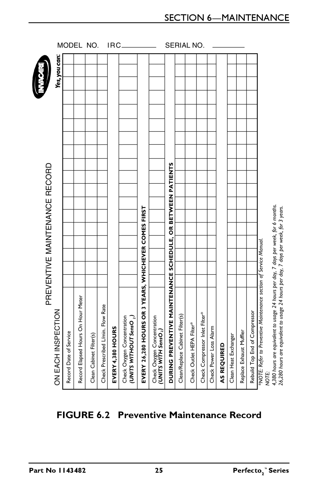 Invacare IRC5PO2V, IRC5PO2W user manual Preventive Maintenance Record 