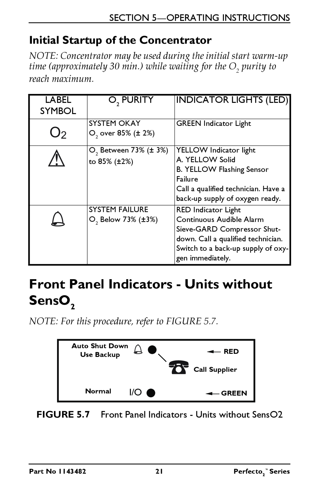 Invacare IRC5PO2V Front Panel Indicators - Units without SensO2, Initial Startup of the Concentrator, O2 PURITY, Symbol 