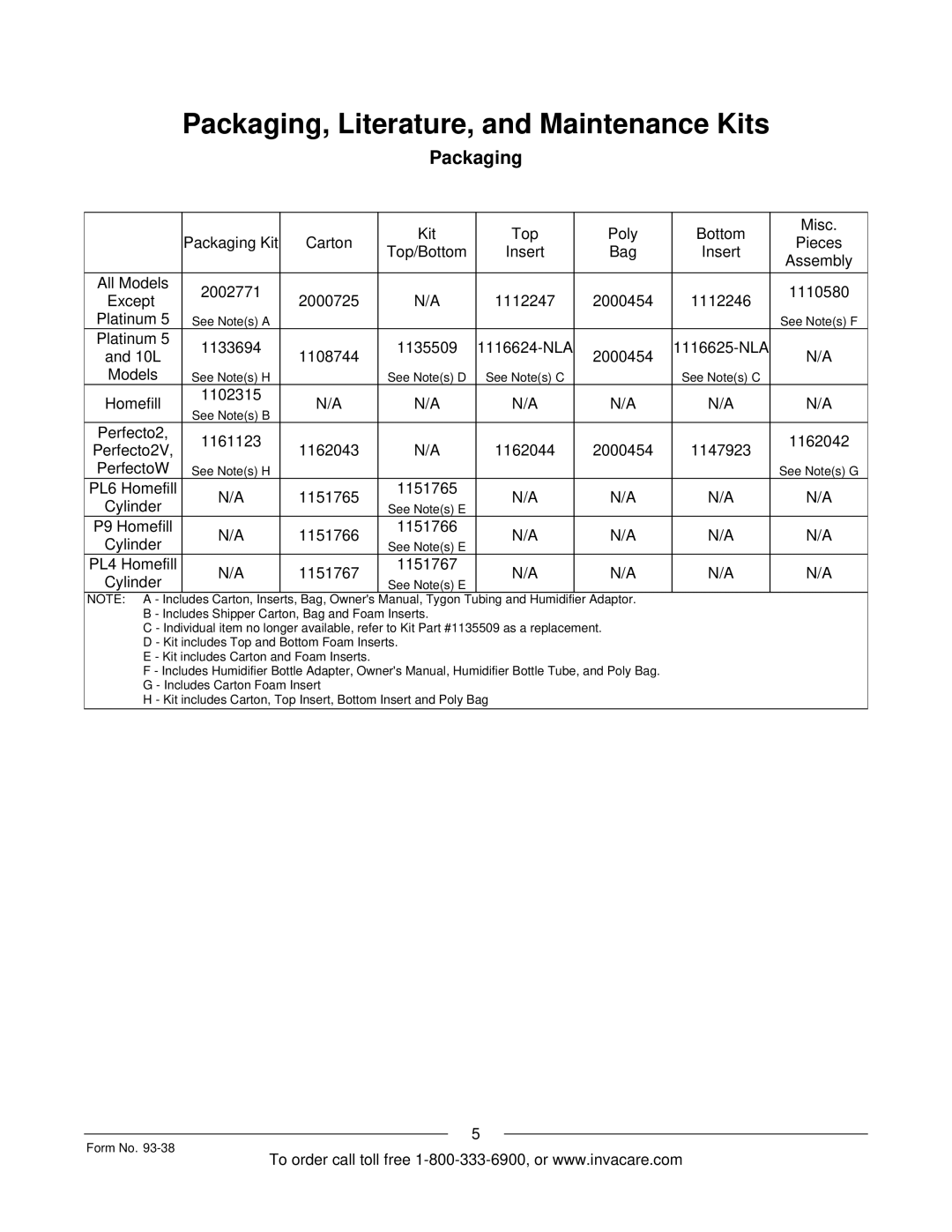 Invacare IRC5PW manual Packaging 