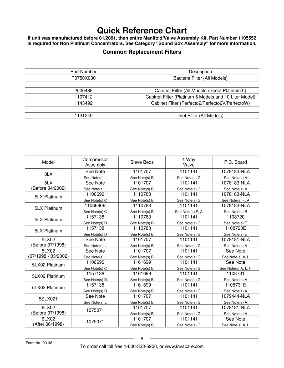 Invacare IRC5PW manual Quick Reference Chart 