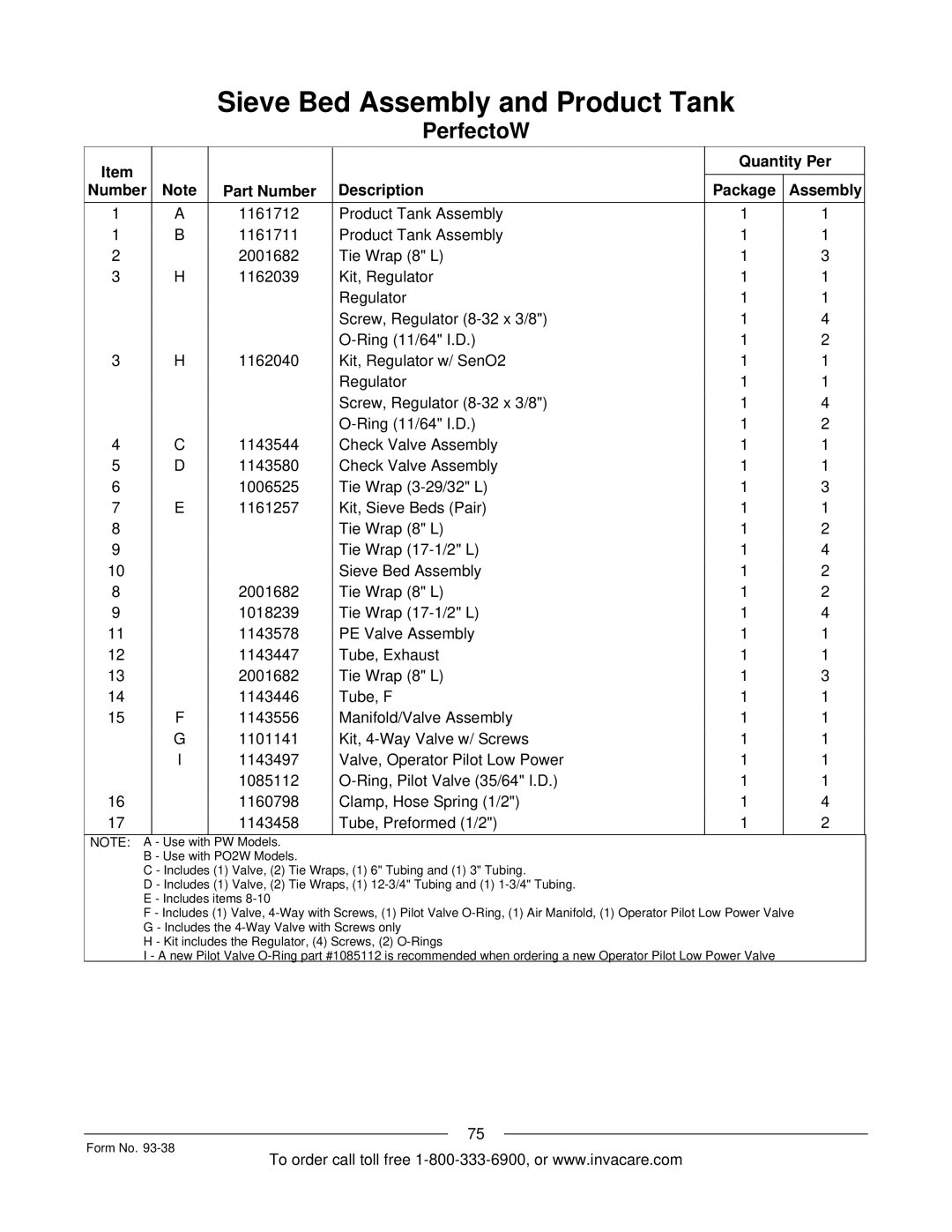 Invacare IRC5PW manual Use with 