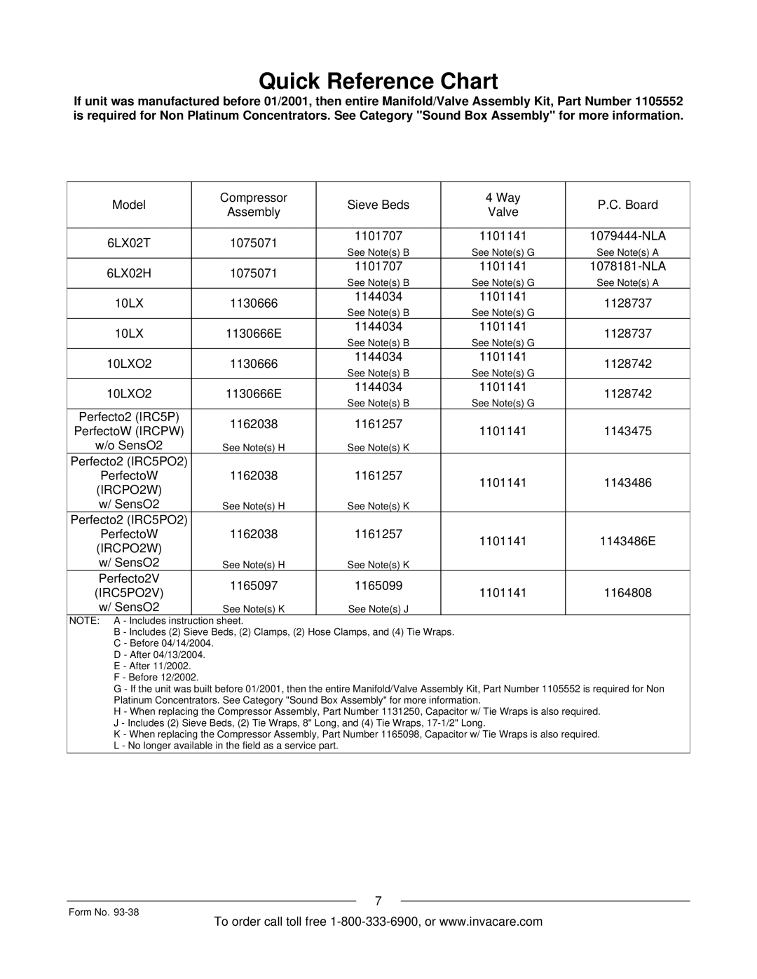 Invacare IRC5PW manual IRCPO2W 