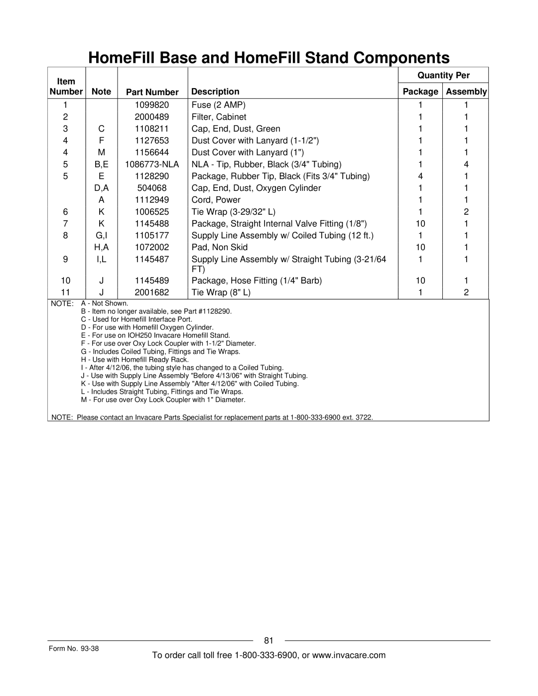 Invacare IRC5PW manual Quantity Per Number Part Number Description Package Assembly 