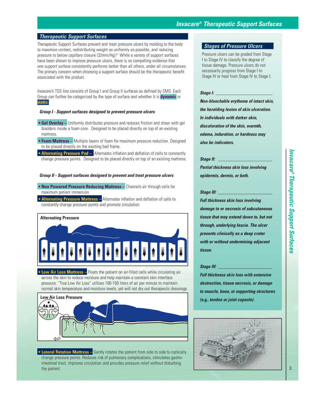 Invacare IVCGFMO, CG10180CA, CG101080 manual Therapeutic Support Surfaces, Stages of Pressure Ulcers, Alternating Pressure 