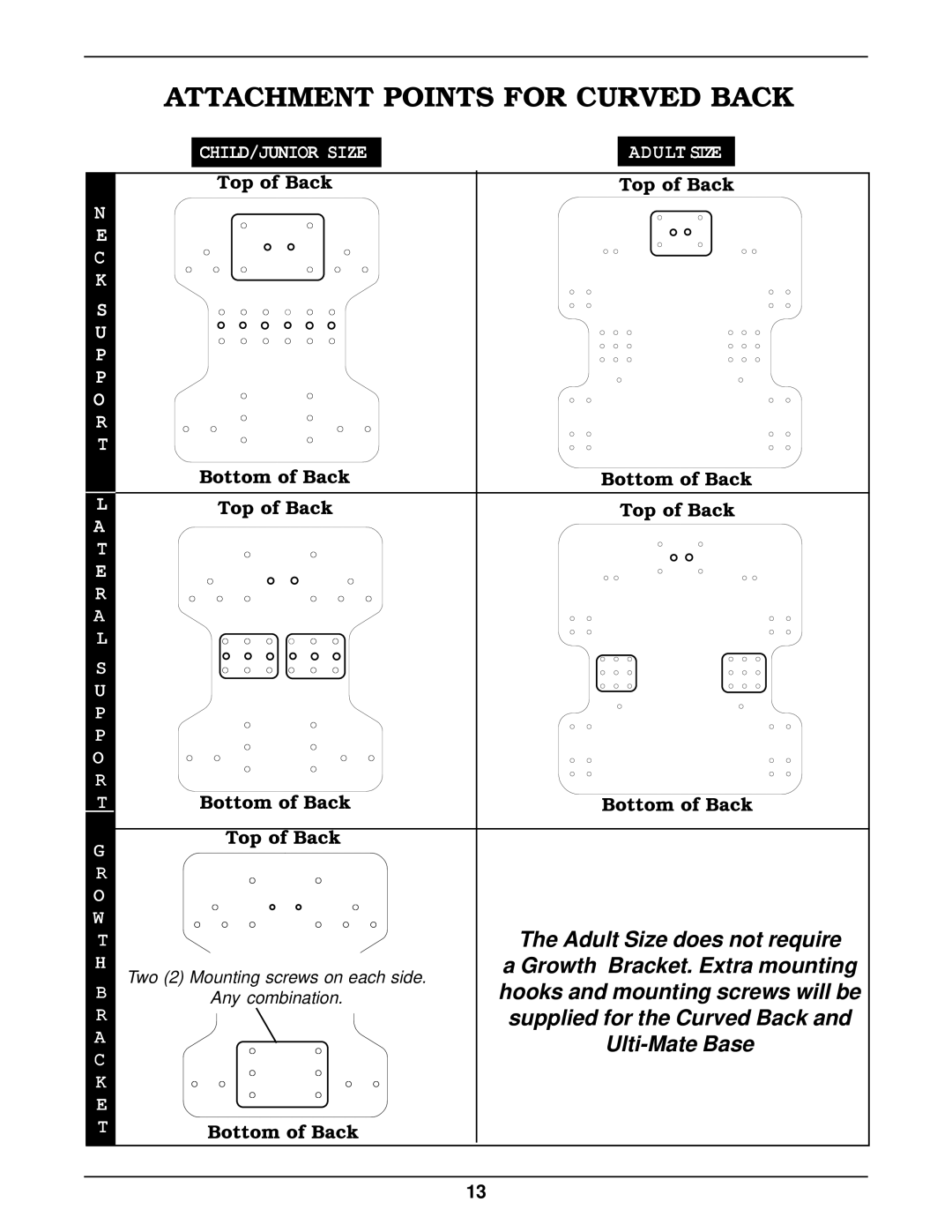 Invacare KSS operating instructions Attachment Points for Curved Back, Bottom of Back 