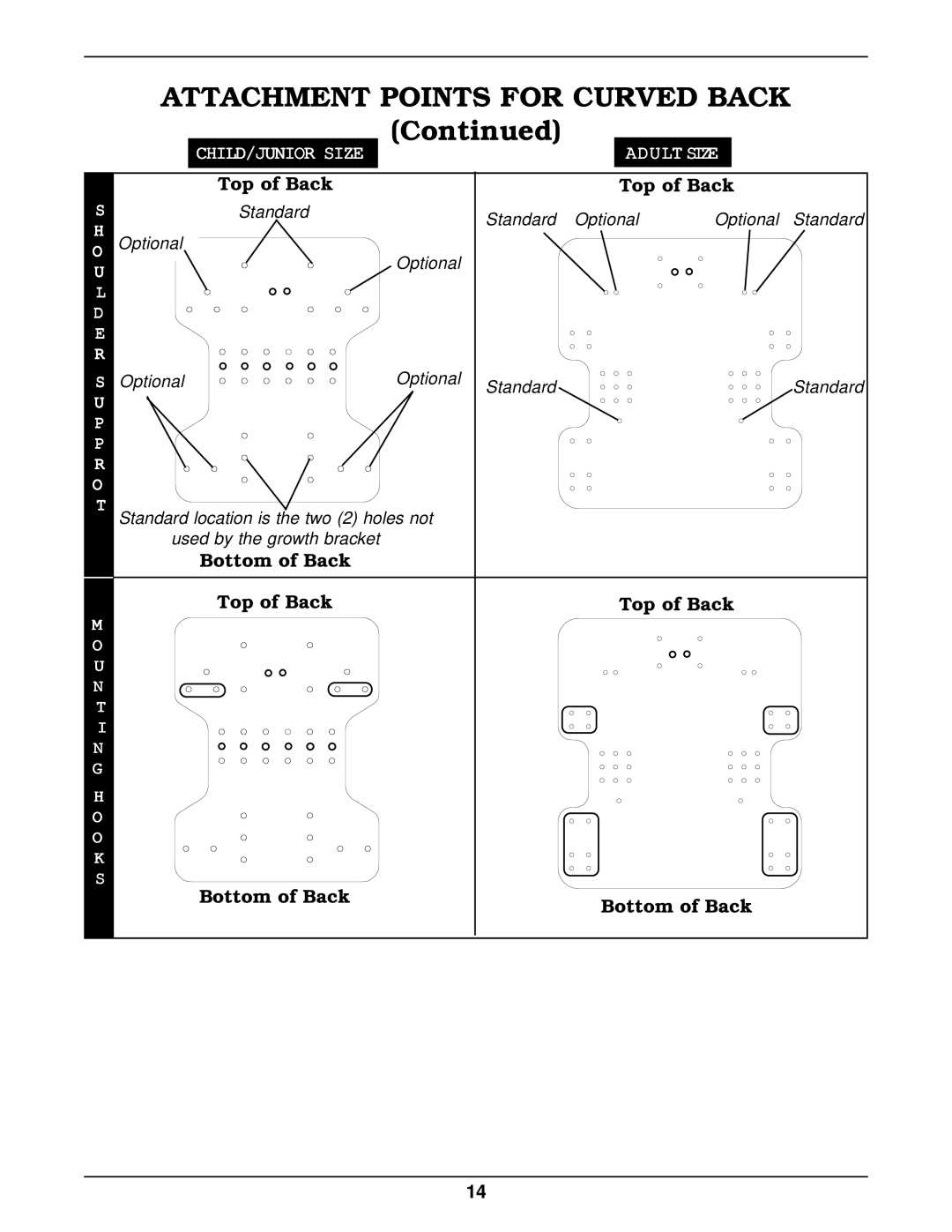 Invacare KSS operating instructions Top of Back 