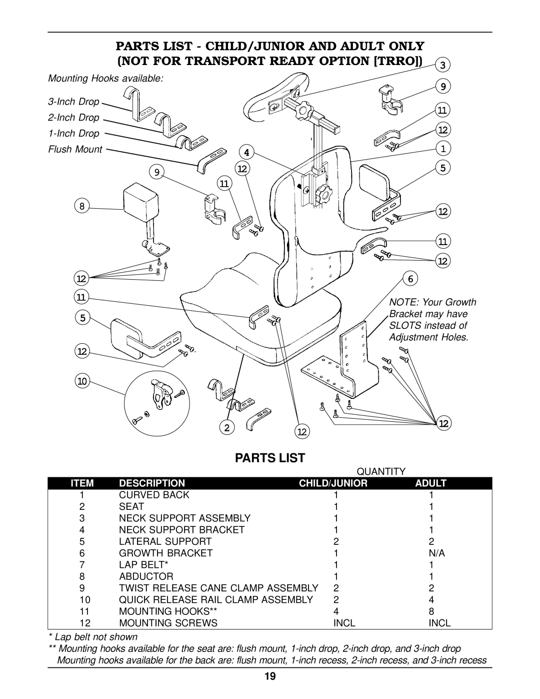 Invacare KSS operating instructions Parts List 