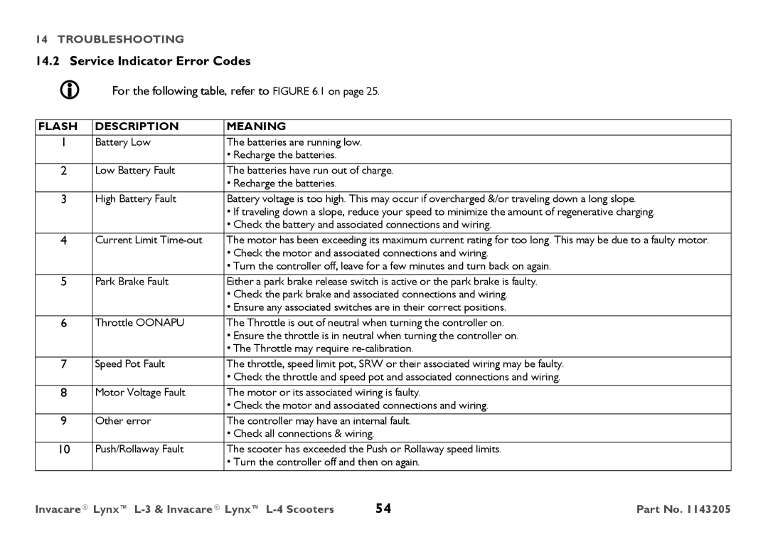 Invacare L-4, L-3 user manual Service Indicator Error Codes,  For the following table, refer to .1 on 