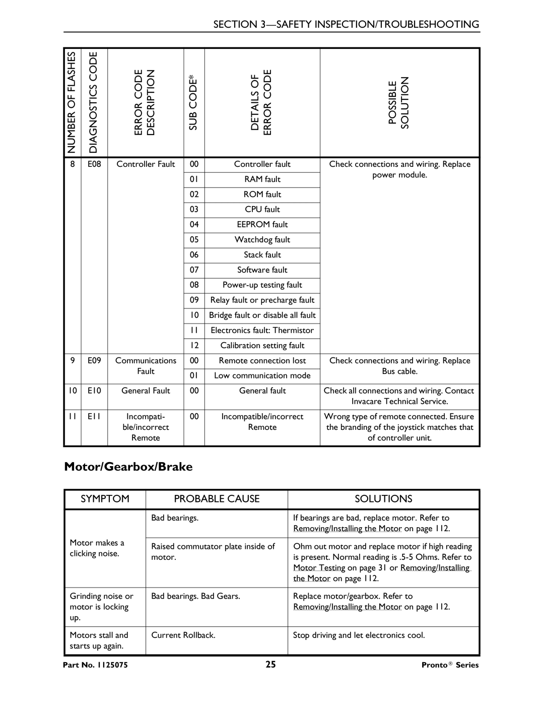 Invacare M51, M50, M61 service manual Motor/Gearbox/Brake, Symptom Probable Cause Solutions 