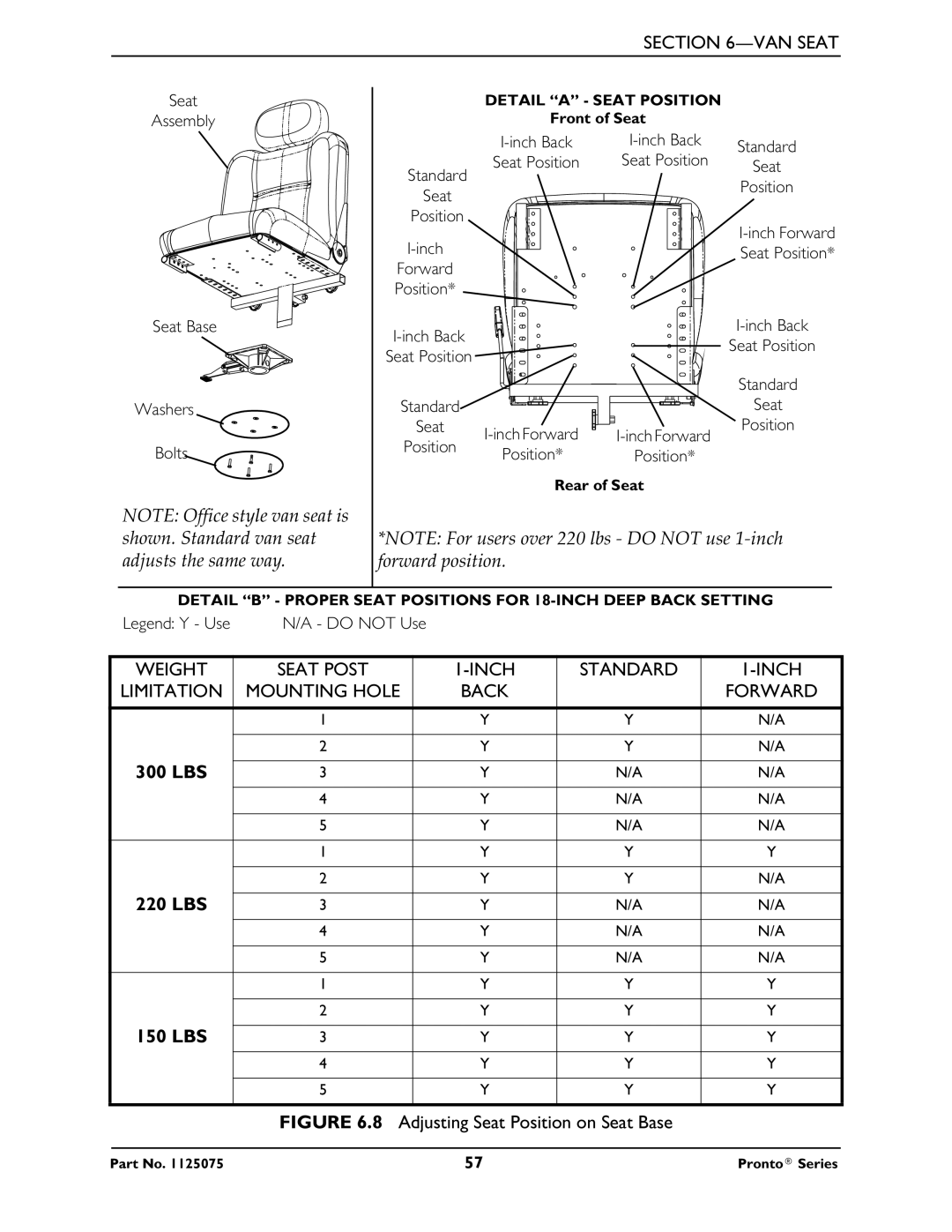 Invacare M50, M51, M61 service manual Weight Seat Post Inch Standard Limitation Mounting Hole, Seat Position 