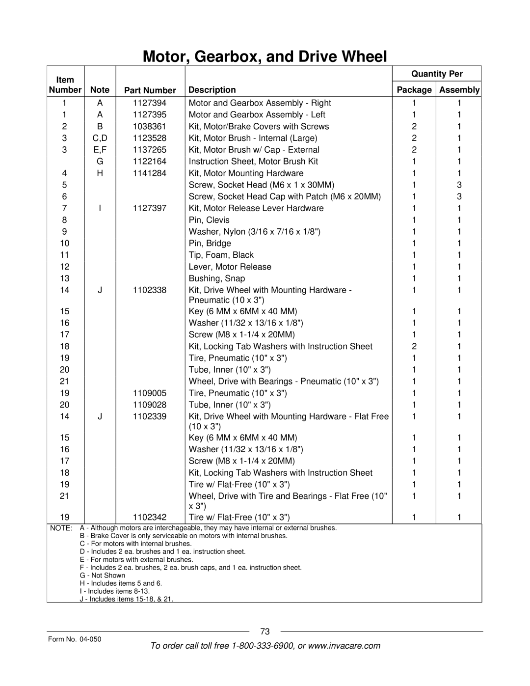 Invacare M51TM, M50TM manual Although 