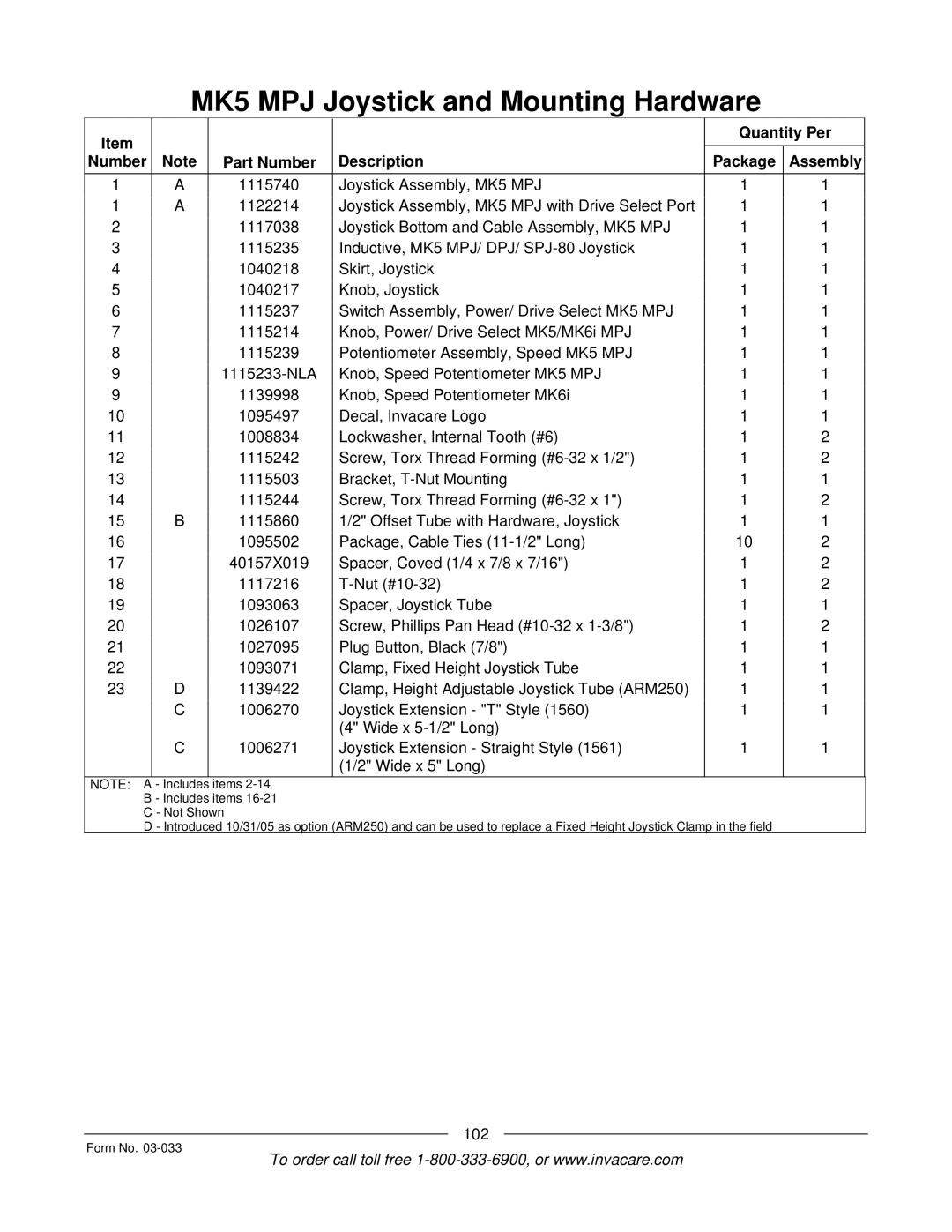 Invacare M71 Jr manual 102 