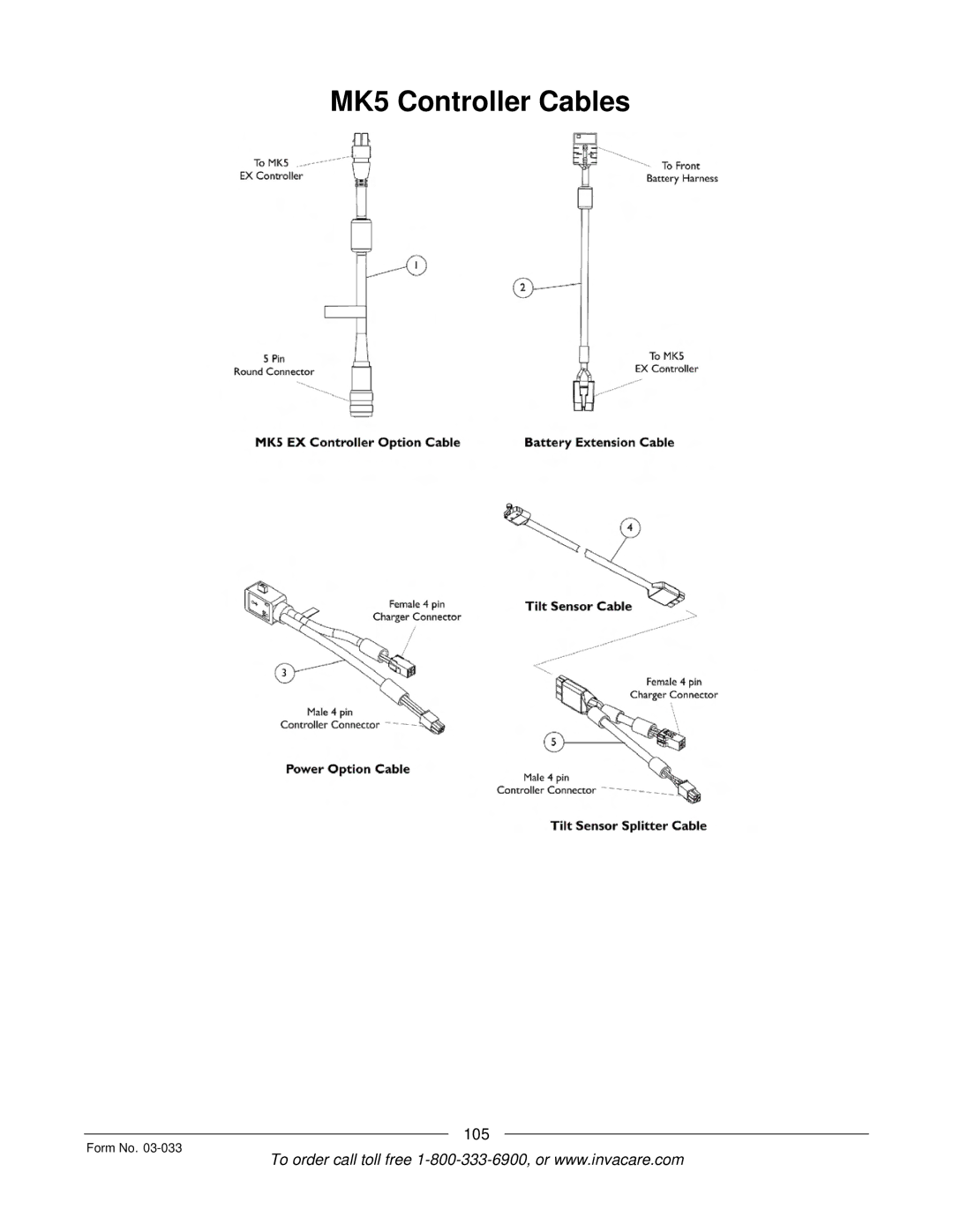 Invacare M71 Jr manual MK5 Controller Cables 