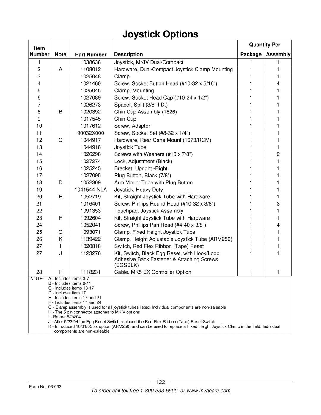 Invacare M71 Jr manual Egsblk 