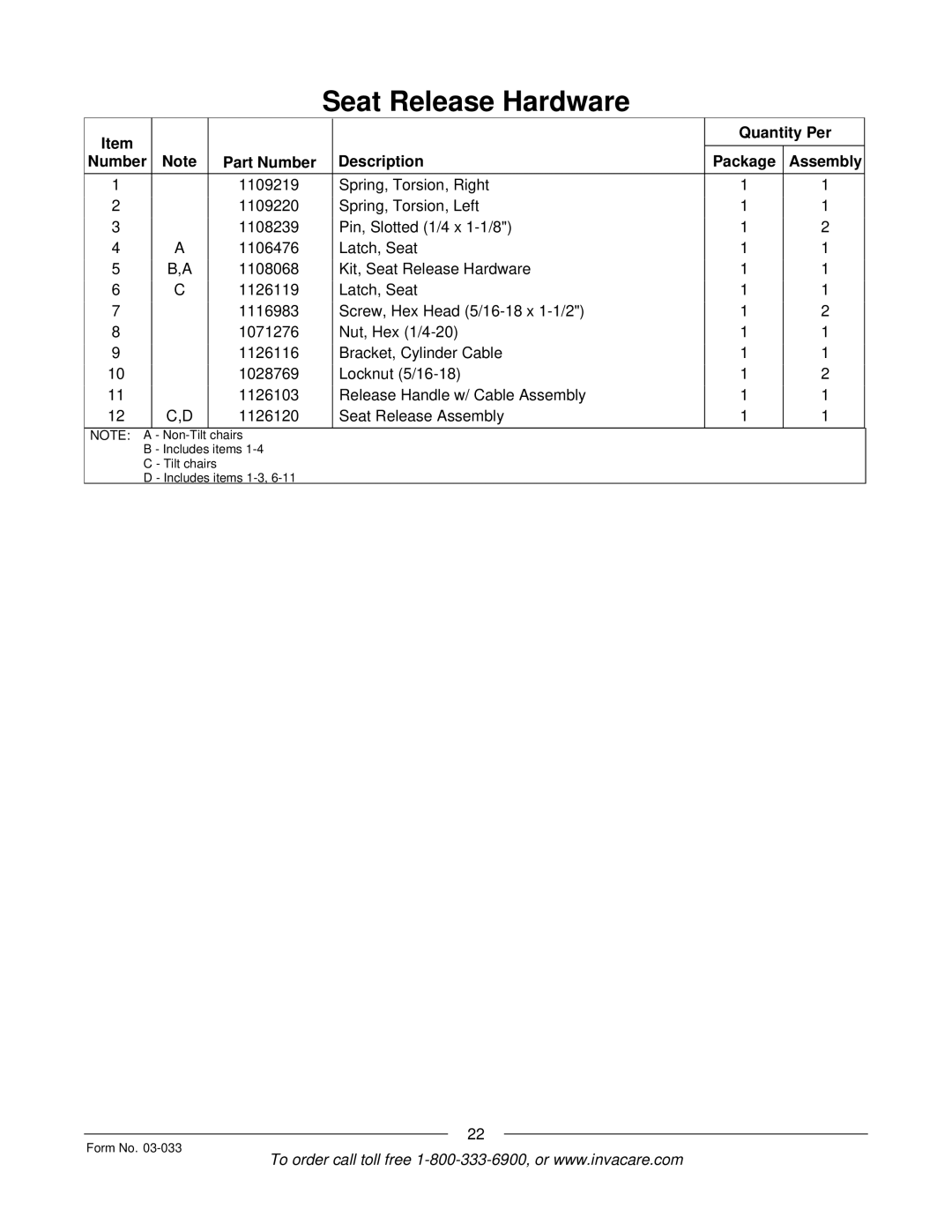 Invacare M71 Jr manual Quantity Per Number Part Number Description Package Assembly 