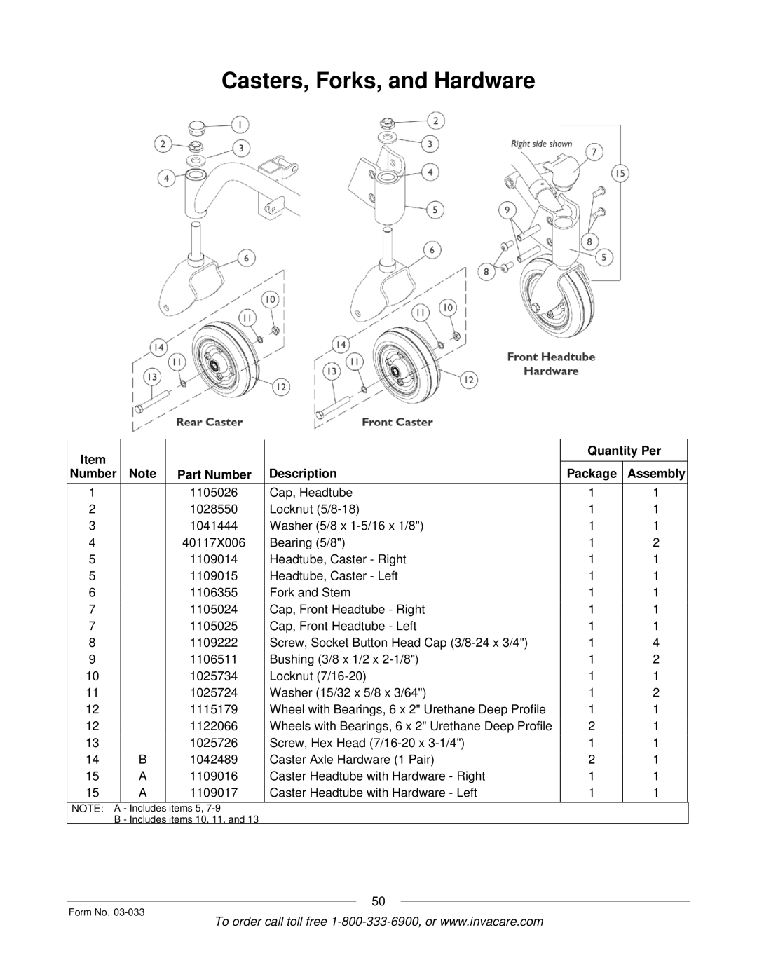 Invacare M71 Jr manual Casters, Forks, and Hardware 