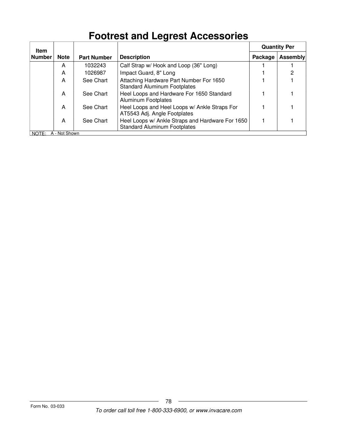 Invacare M71 Jr manual Quantity Per Number Part Number Description Package Assembly 