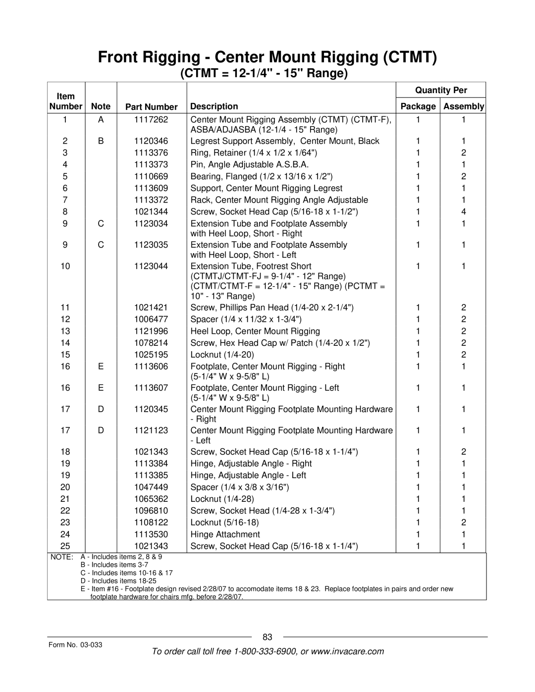 Invacare M71 Jr manual Quantity Per Number Part Number Description Package Assembly 