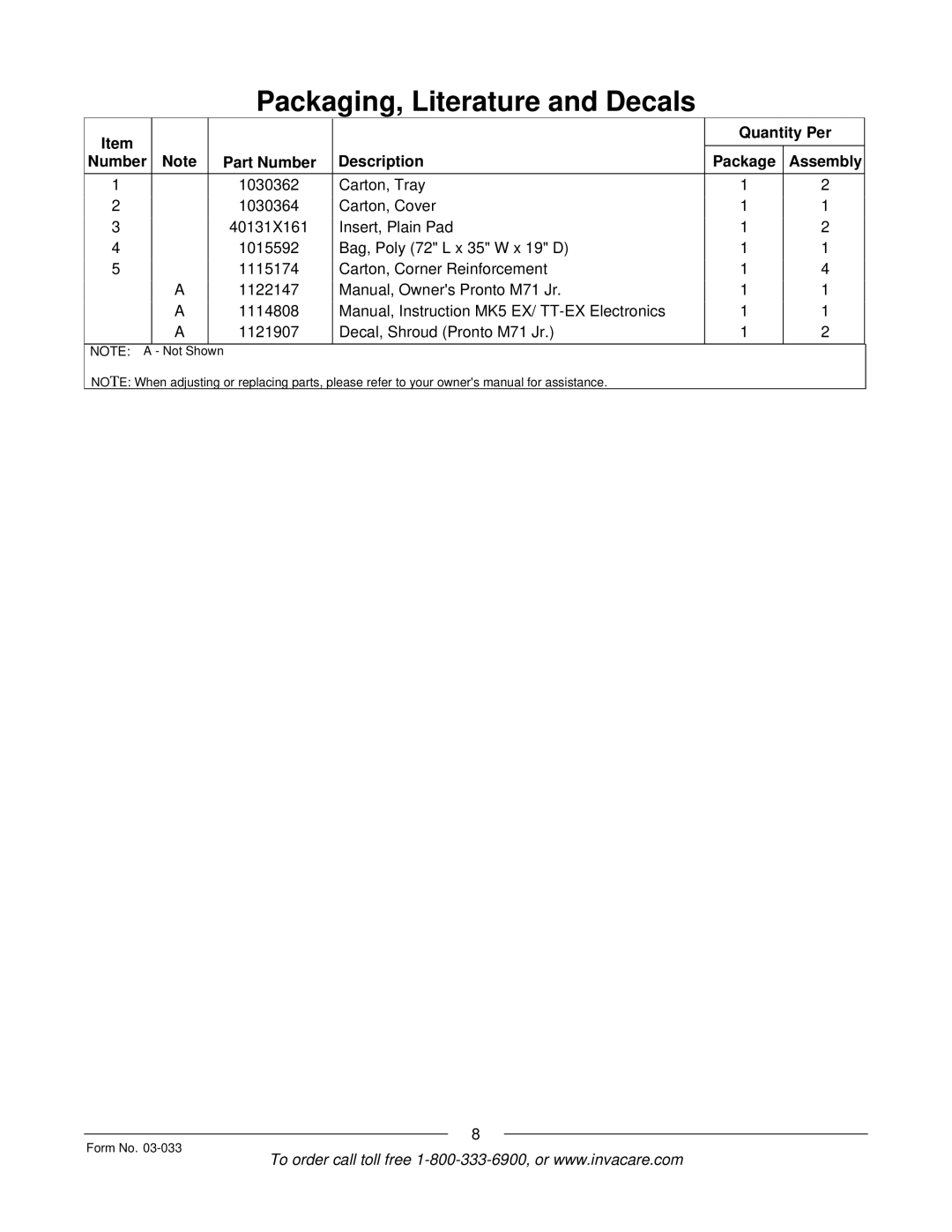 Invacare M71 Jr manual Quantity Per Number Part Number Description Package Assembly 