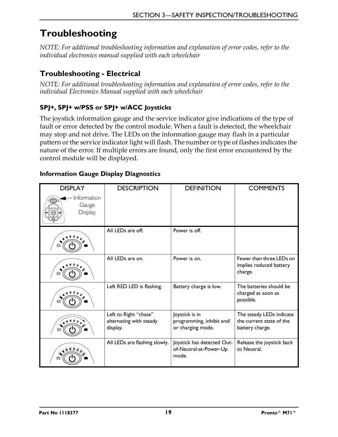 Invacare M71 service manual Troubleshooting Electrical, Display Description Definition 