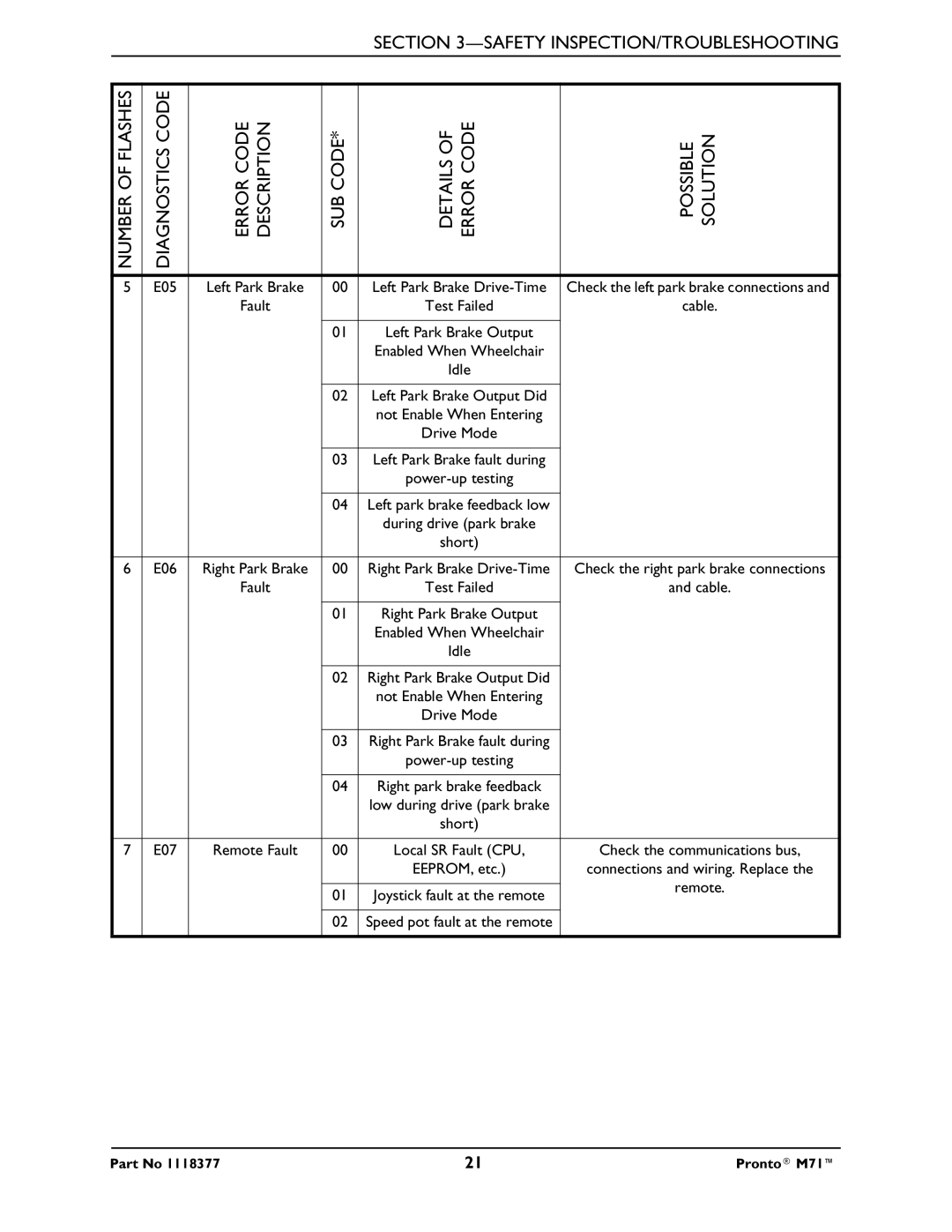 Invacare M71 service manual E05 