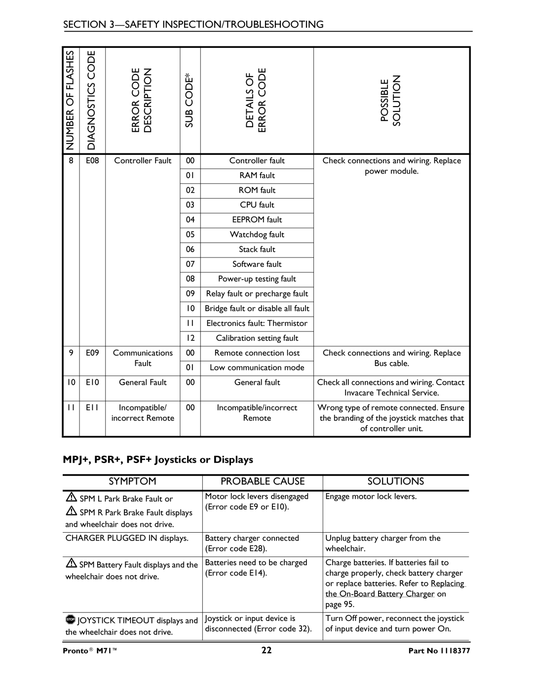 Invacare M71 service manual Symptom, Solutions 