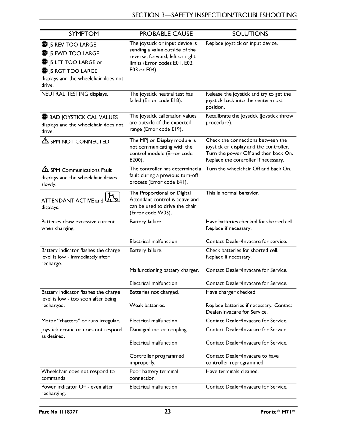 Invacare M71 service manual JS REV TOO Large 