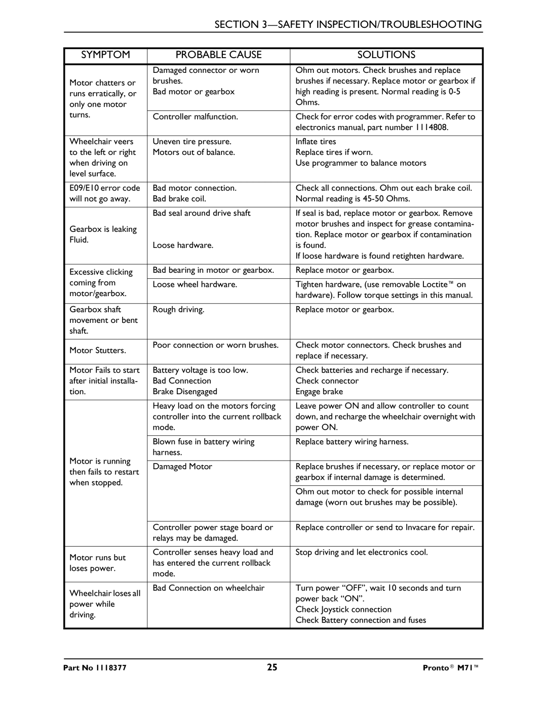 Invacare M71 service manual Tion. Replace motor or gearbox if contamination 