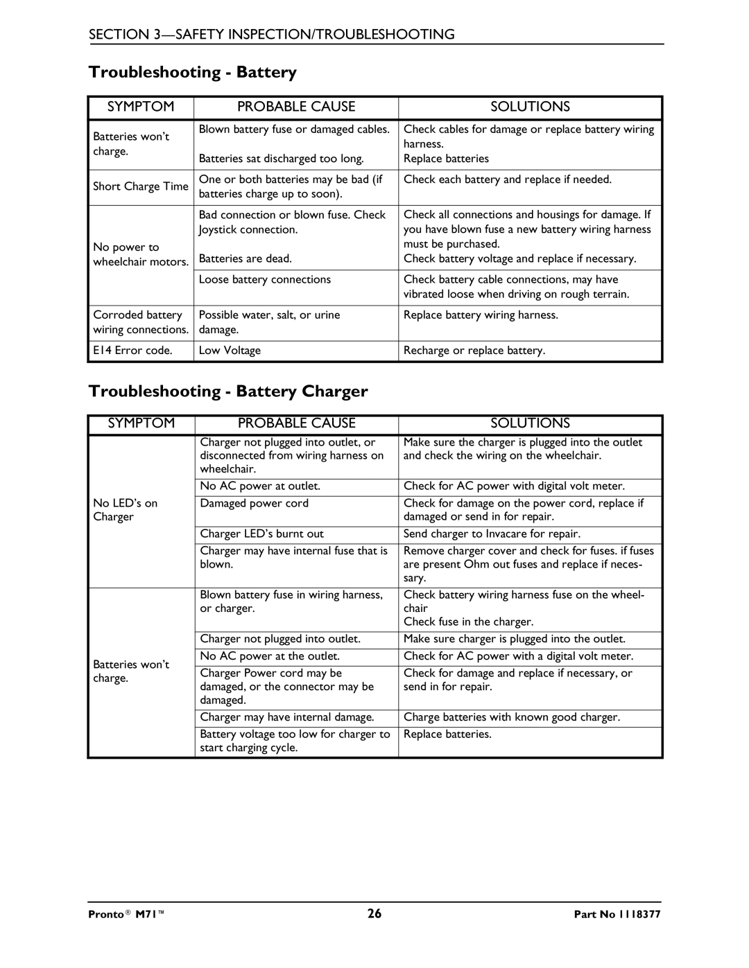 Invacare M71 service manual Troubleshooting Battery Charger 