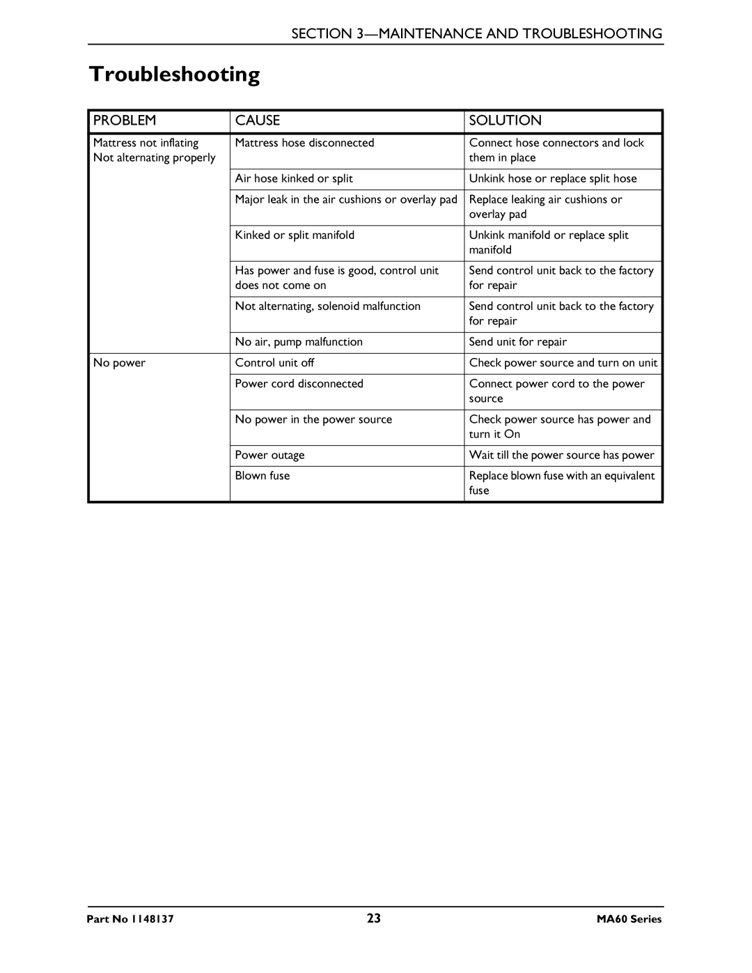 Invacare MA65, MA60 manual Troubleshooting, Problem Cause Solution 