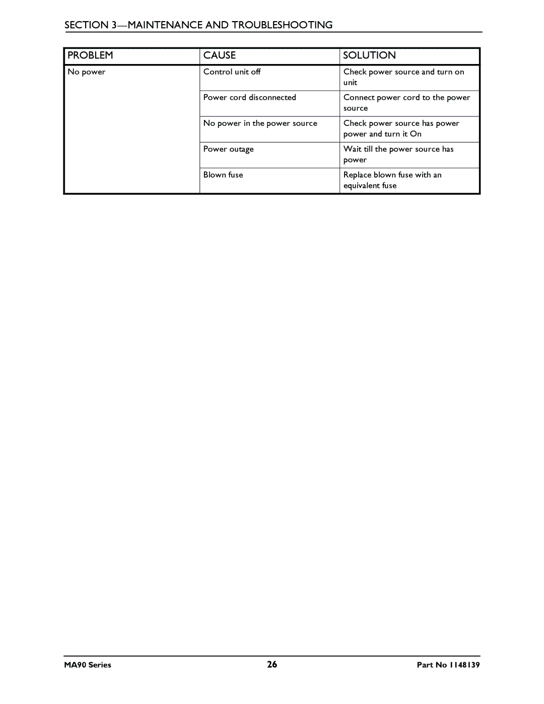 Invacare MA90Z, MA95Z manual Maintenance and Troubleshooting Problem Cause Solution 