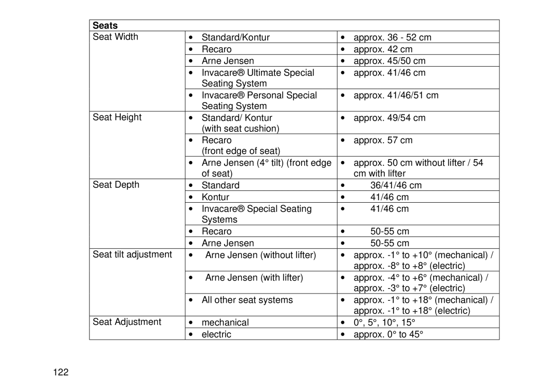 Invacare MK6i user manual Seats 