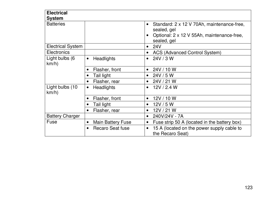 Invacare MK6i user manual Electrical System 