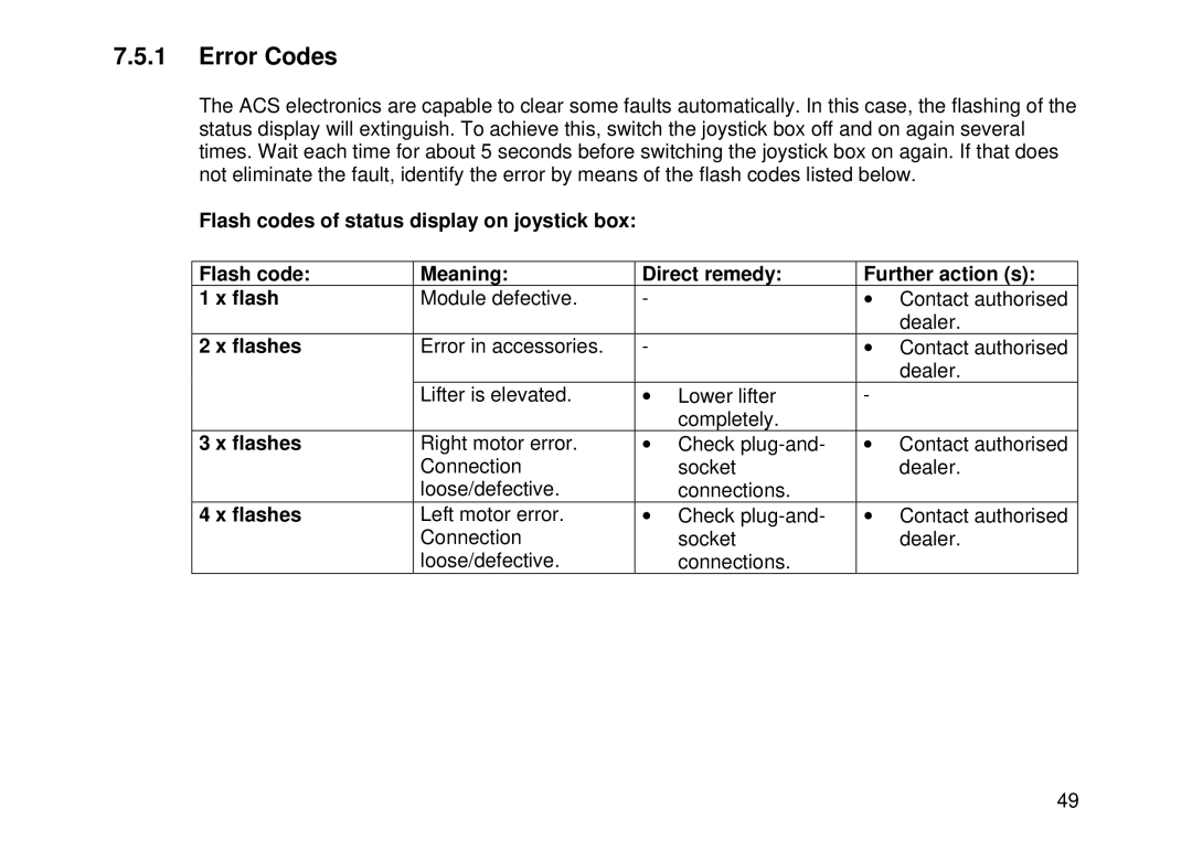 Invacare MK6i user manual Error Codes, Flashes 