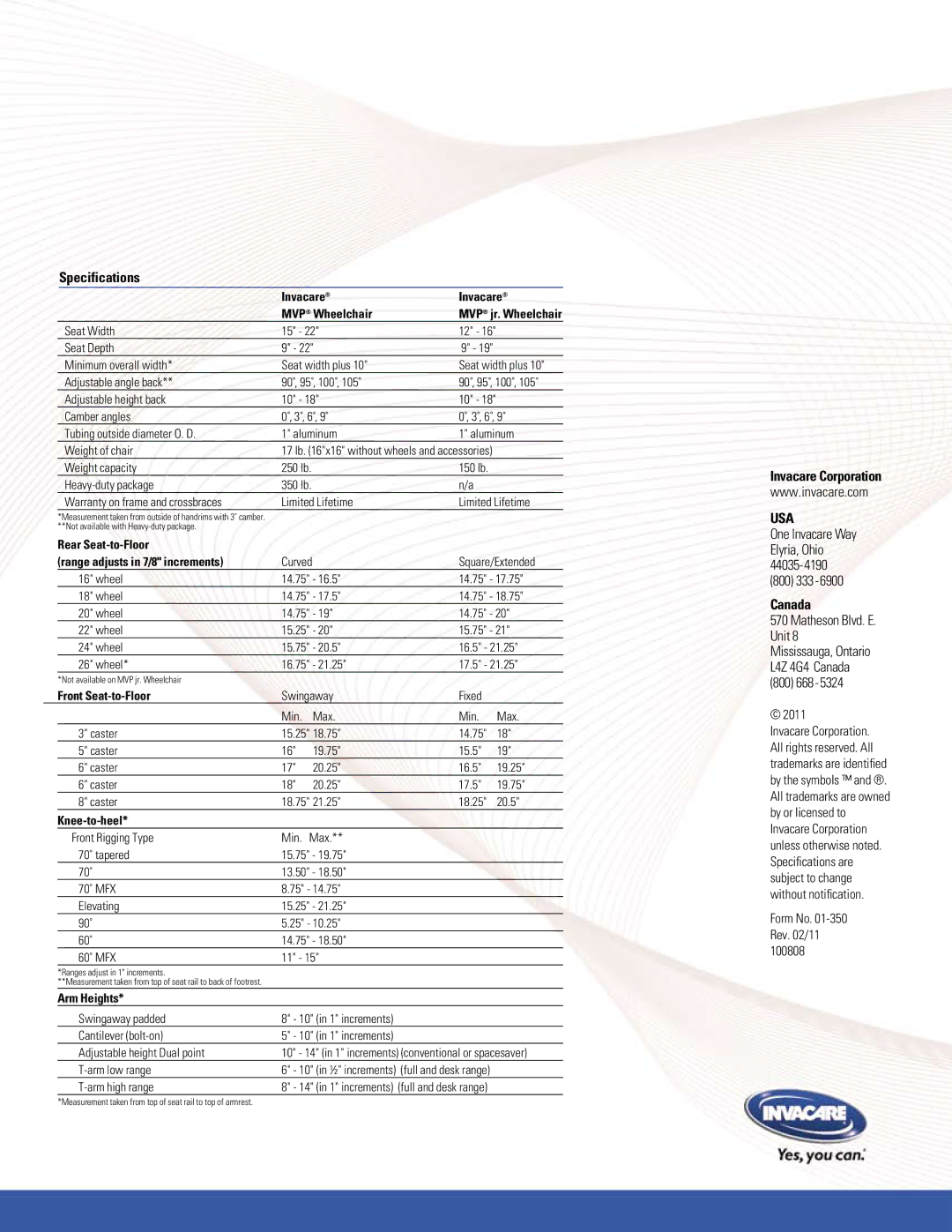 Invacare MVP manual Usa 