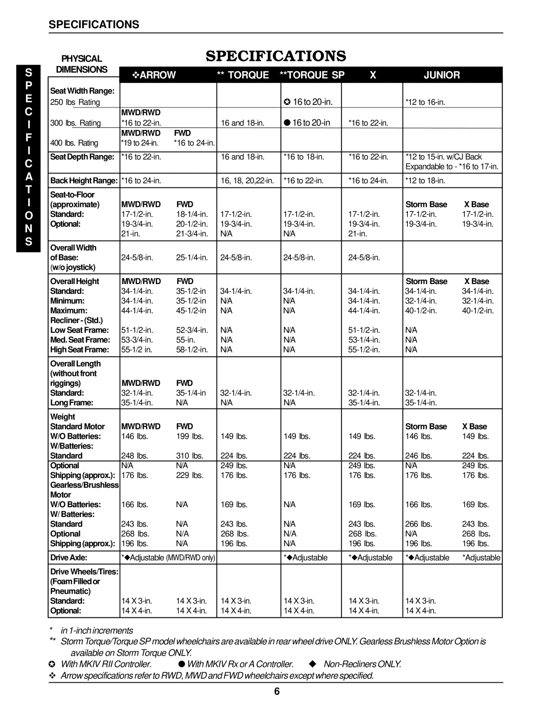 Invacare MWD, Arrow FWD, RWD service manual Specification S, Specifications 