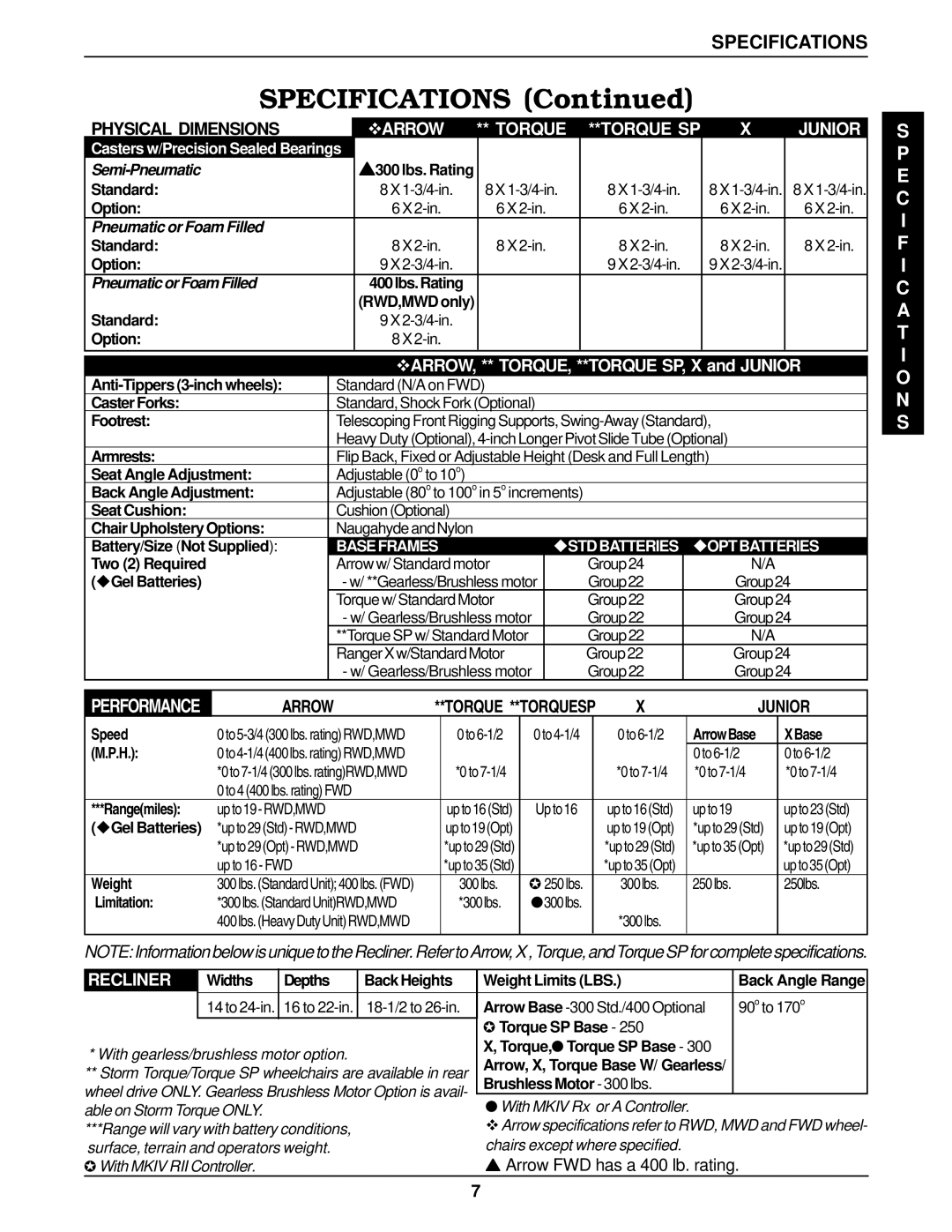 Invacare MWD, RWD service manual Specifications, Arrow FWD has a 400 lb. rating 